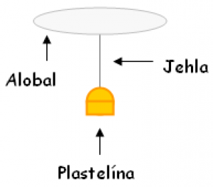 PSI wheel